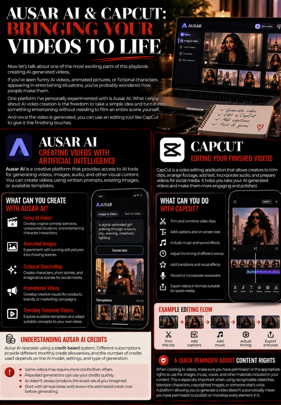 The AI Creator and Digital Marketing Playbook
